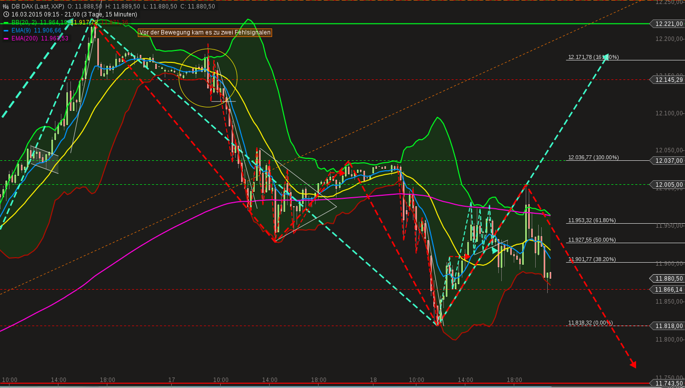 chart-18032015-2102-db_dax.png