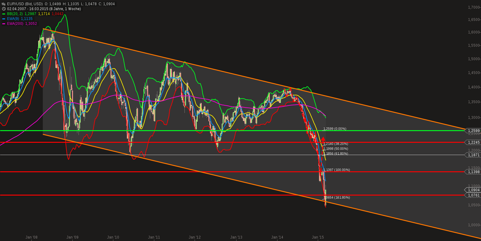 chart-18032015-2111-eurusd.png