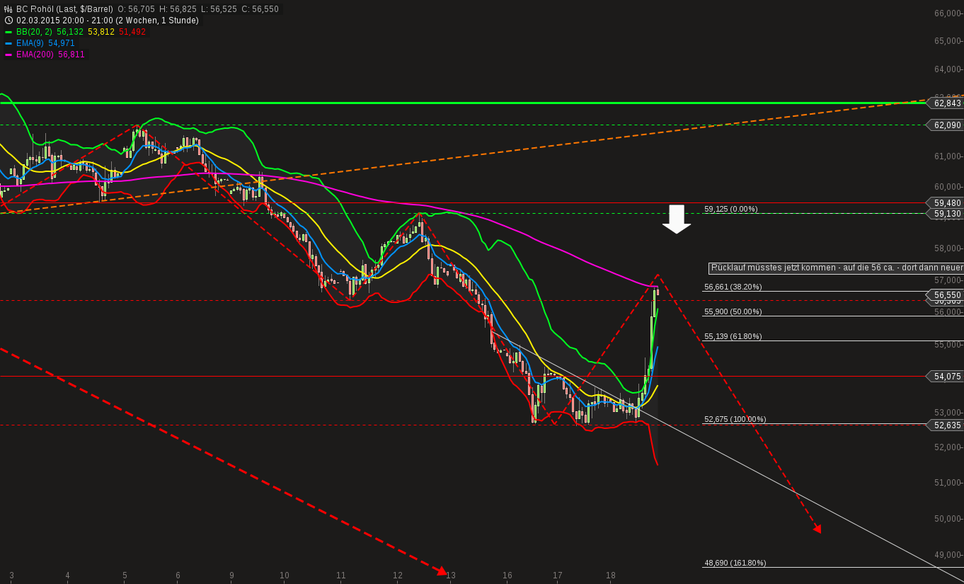 chart-18032015-2113-bc_rohl.png