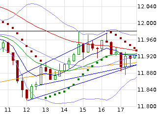 xetra15.png