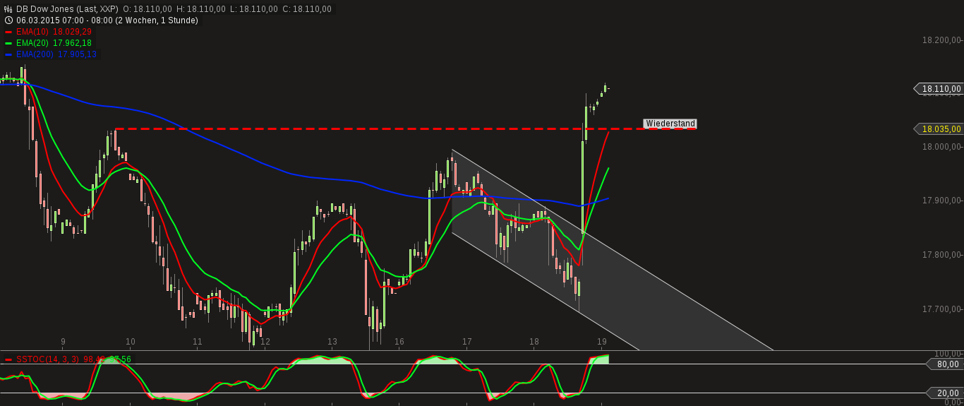 dow_jones_industrial_average.png