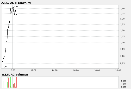 bigchart.png