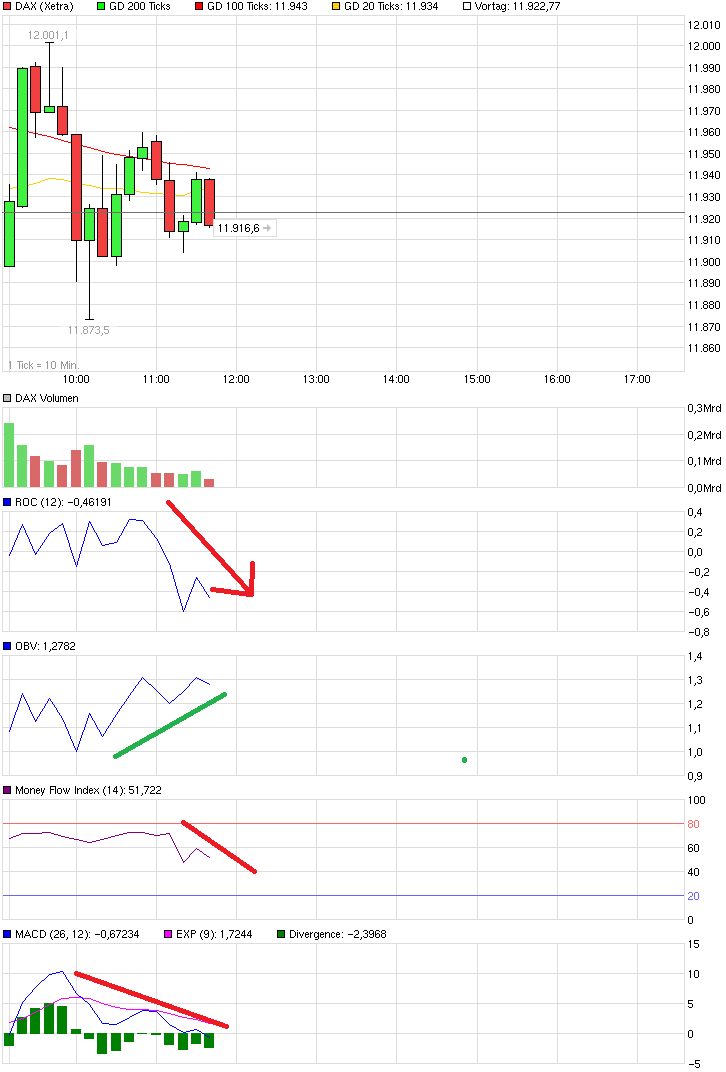 chart_intraday_dax.png