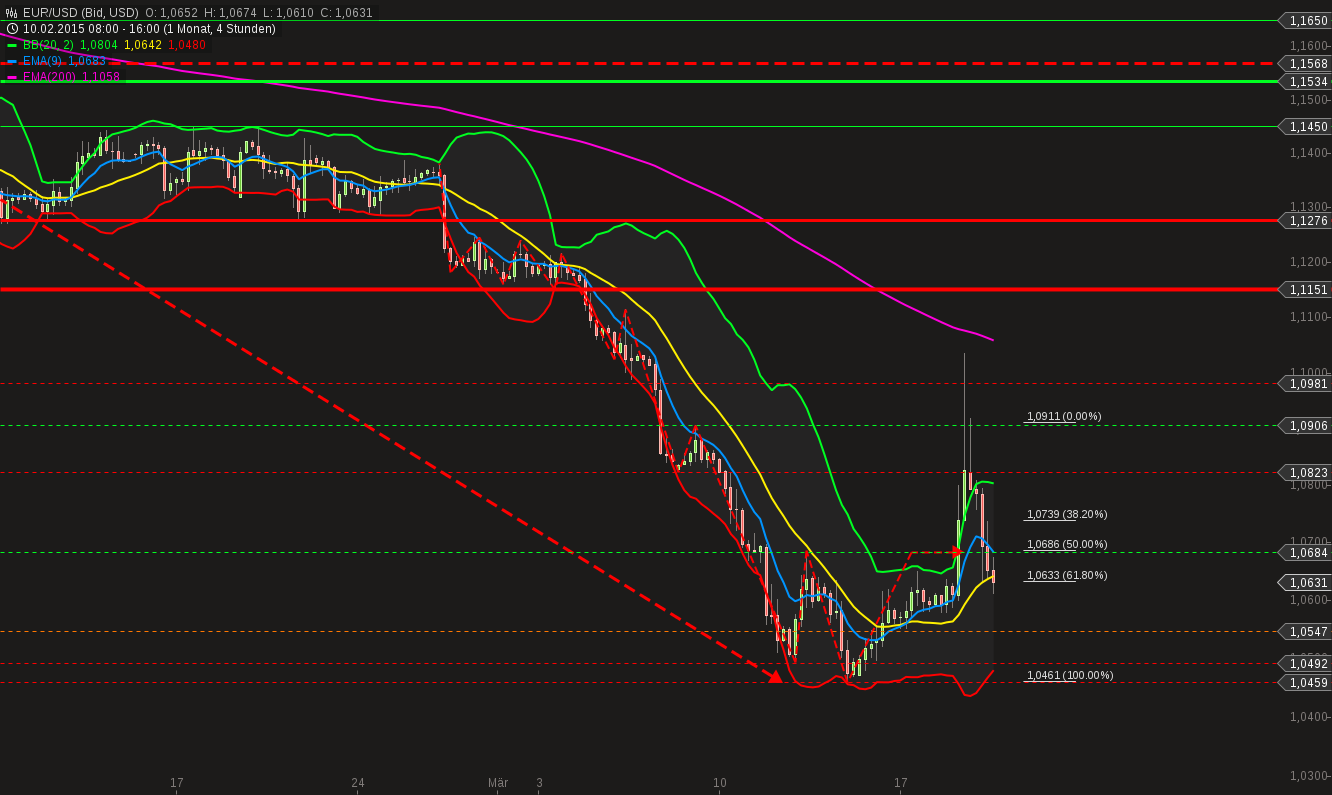 chart-19032015-1730-eurusd.png