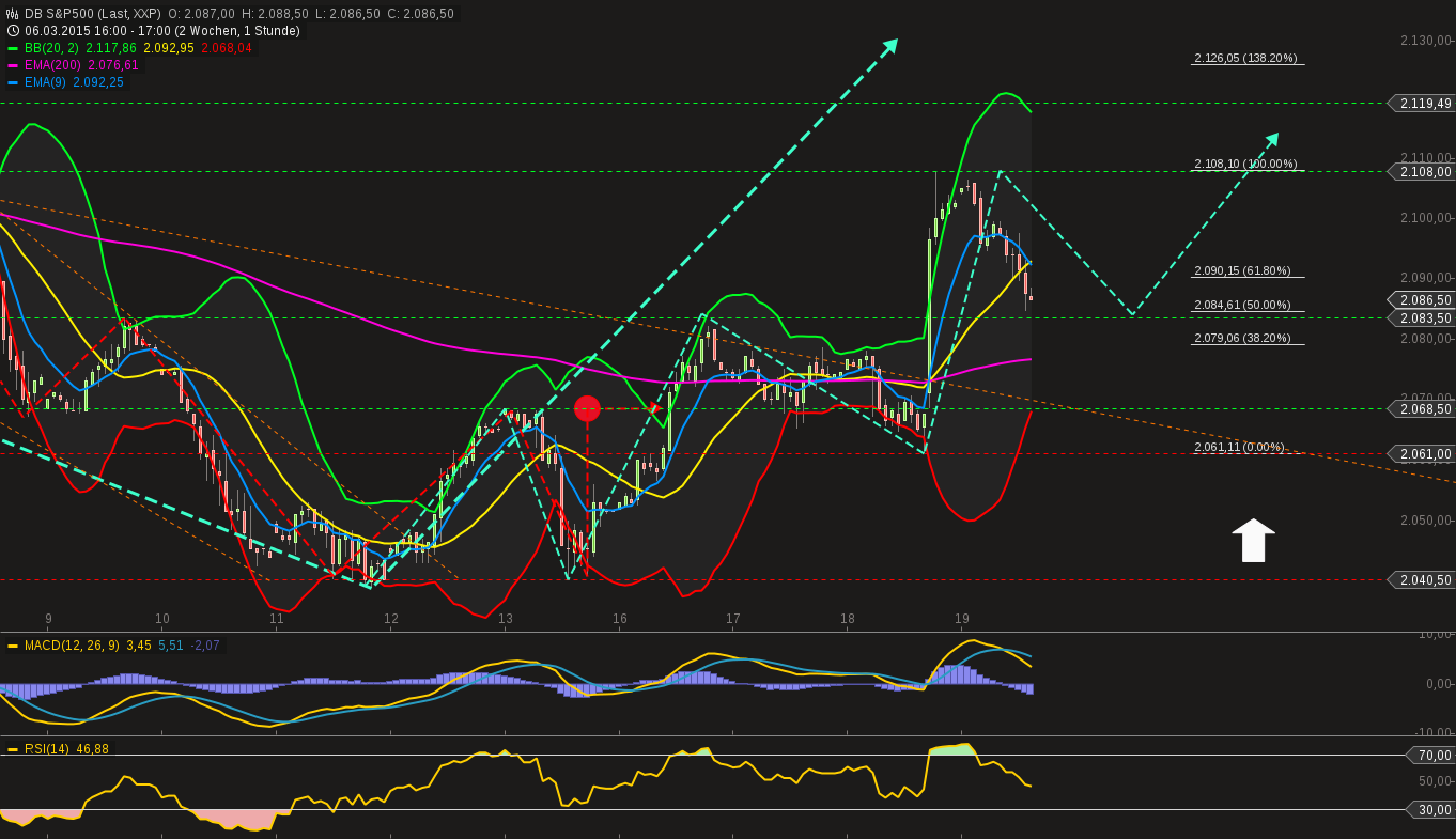 chart-19032015-1736-db_sp.png