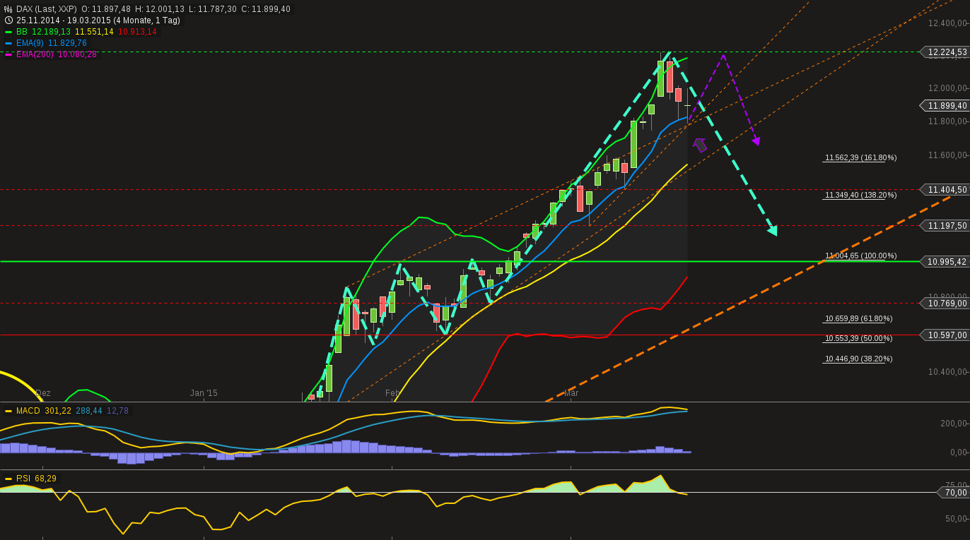 chart-19032015-2207-dax.png