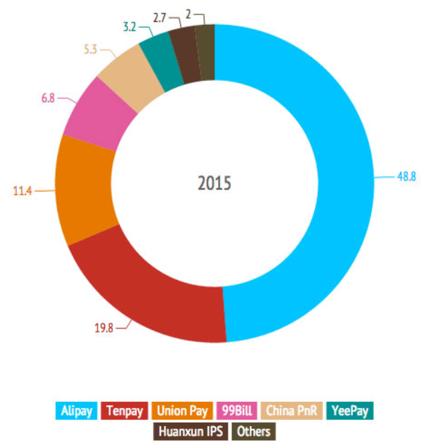 onlinepaymentchina2015.png