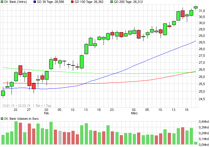 chart_free_deutschebank.png