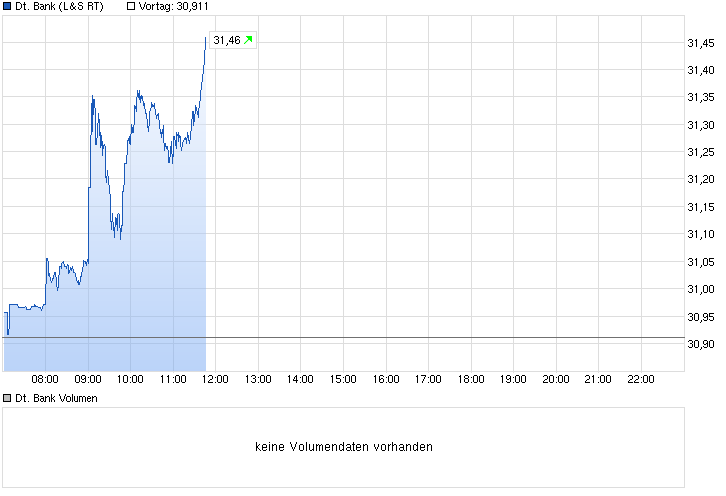 chart_intraday_deutschebank.png