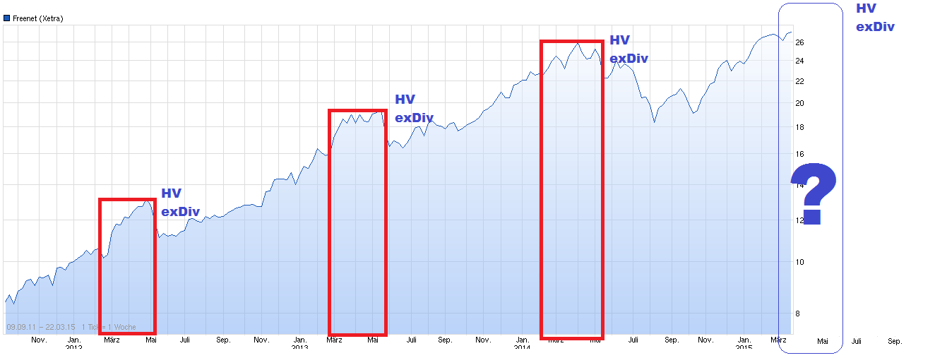 chart_free_freenet_.png