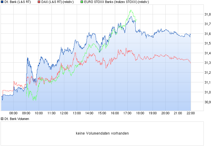 chart_intraday_deutschebank.png