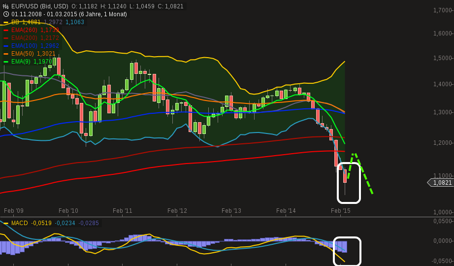 chart-20032015-2254-eurusd.png