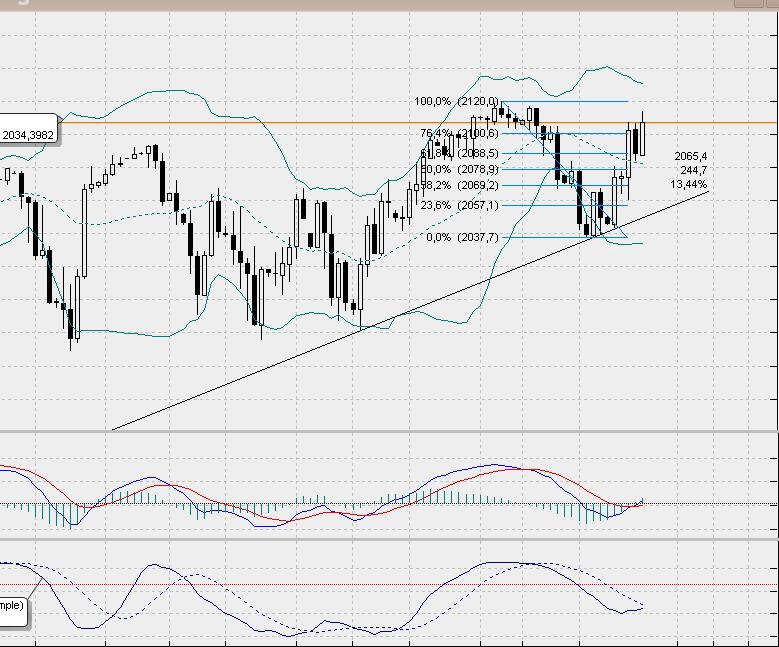 sp500daily.jpg