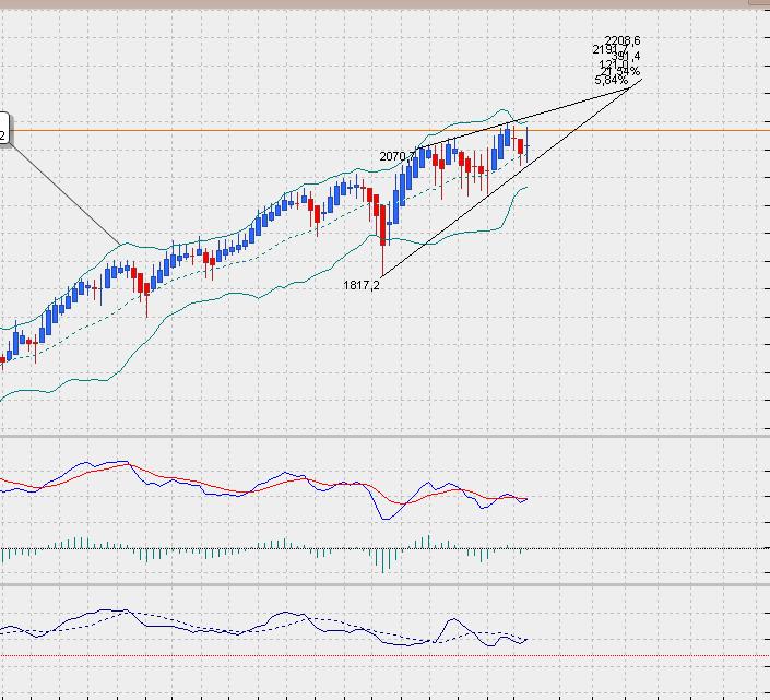 sp500weeklyheikin.jpg