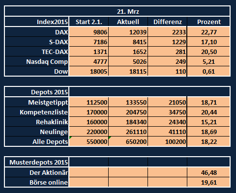 aakompetenzliste_2015_006.png