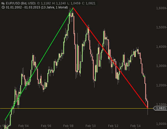 chart-21032015-1611-eurusd.png