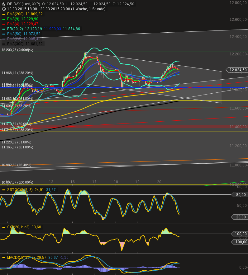 chart-21032015-2224-db_dax60.png