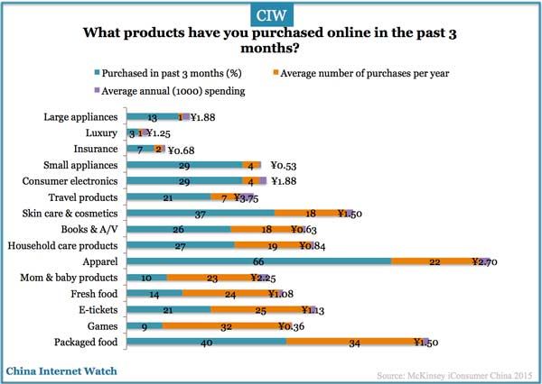 chinaonlineshoproduct2015.jpg