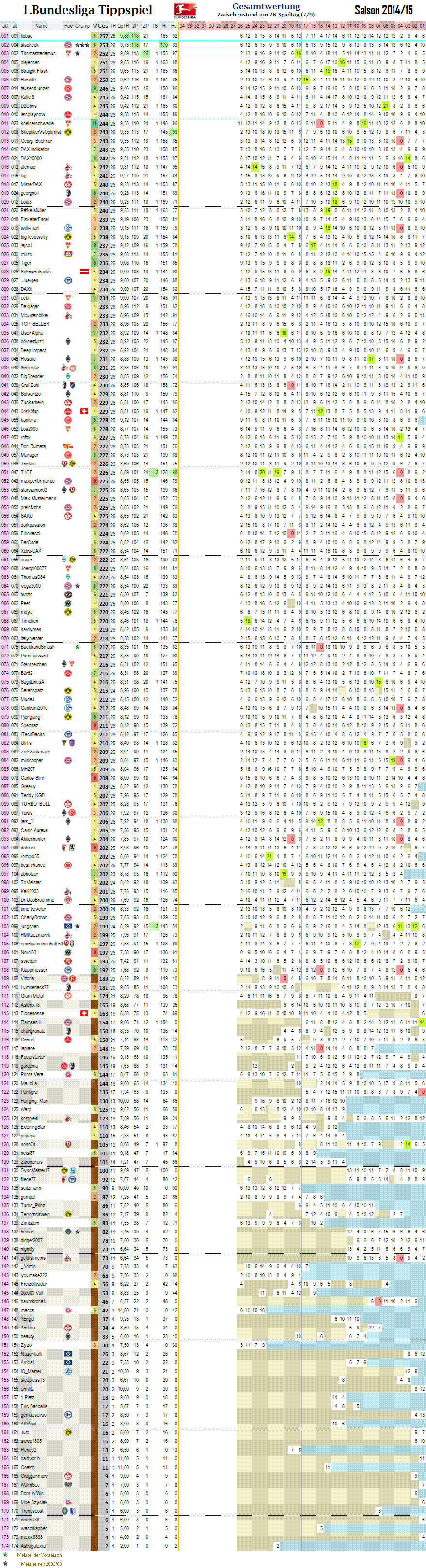 1bl_gesamtwertung_26.png