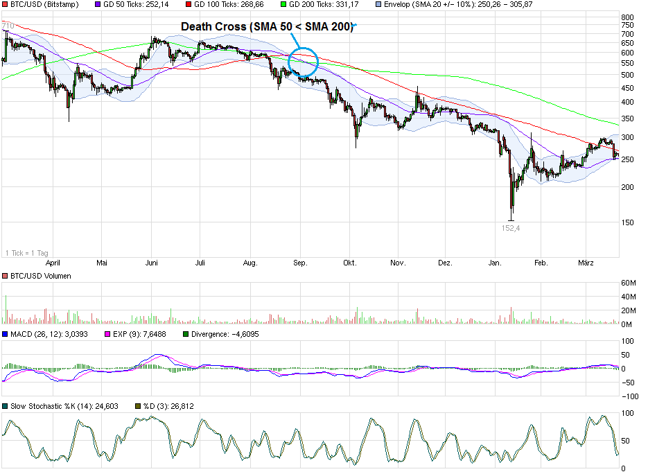 2015-03-22_btc_bitstamp_tagesschart.png