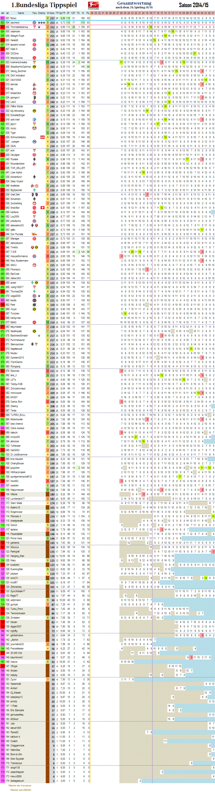 1bl_gesamtwertung_26.png