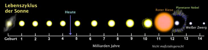 730px-sun_life_de.png