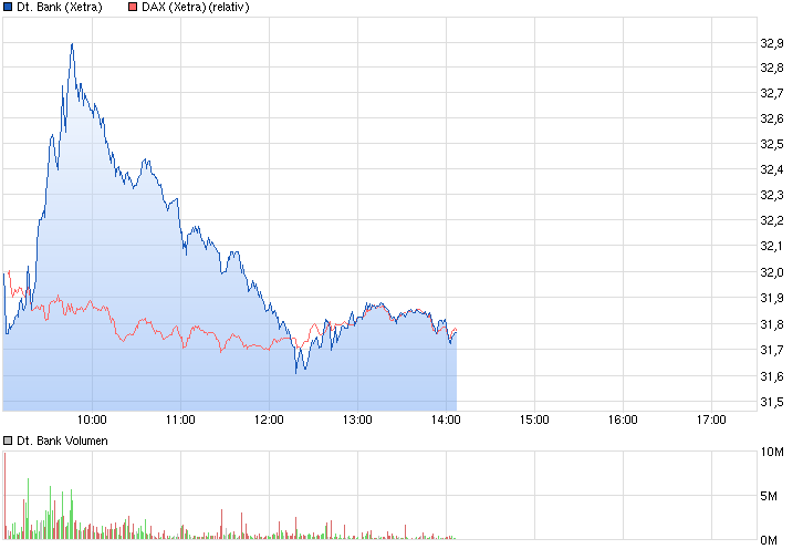 chart_intraday_deutschebank.png