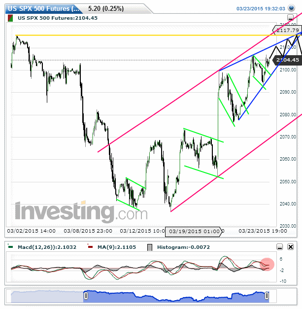 spx20150323.png