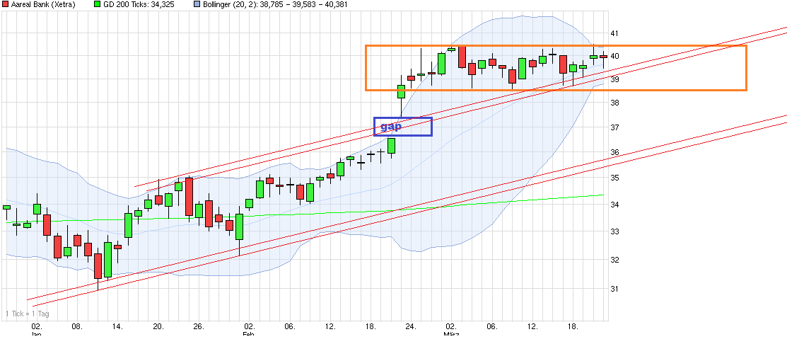 chart_quarter_aarealbank--.png