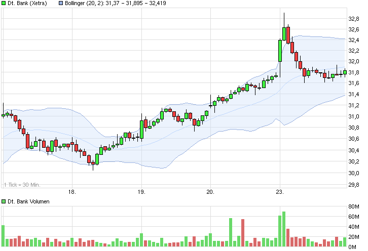 chart_week_deutschebank.png