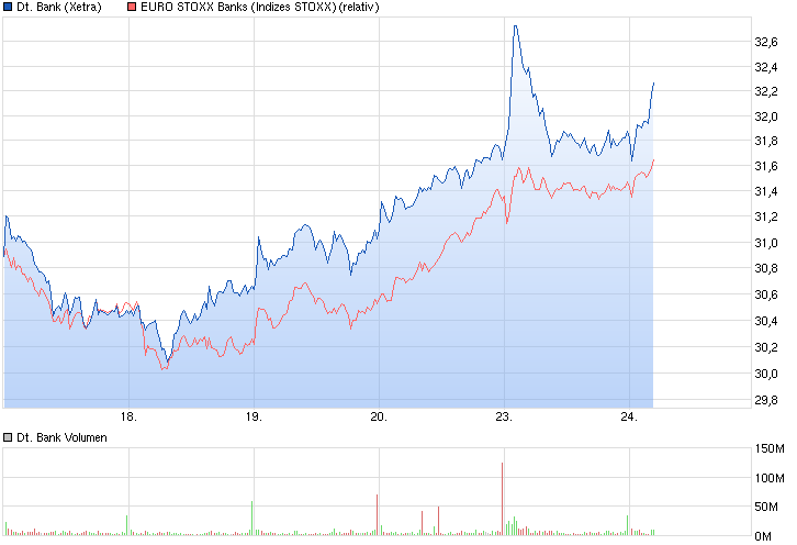 chart_week_deutschebank_(2).png