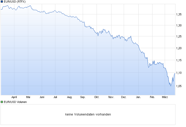 chart_year_eurusdeurous-dollar.png