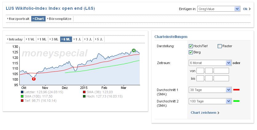 gregvalue_24_03_2015_bei_moneyspecial.jpg