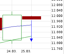 xetra-daily.png