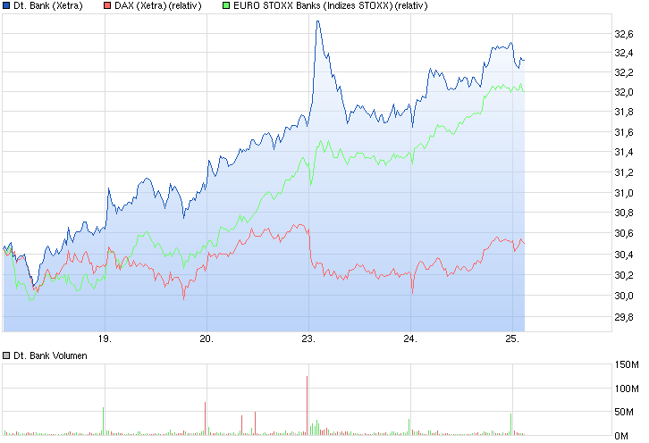 chart_week_deutschebank.png