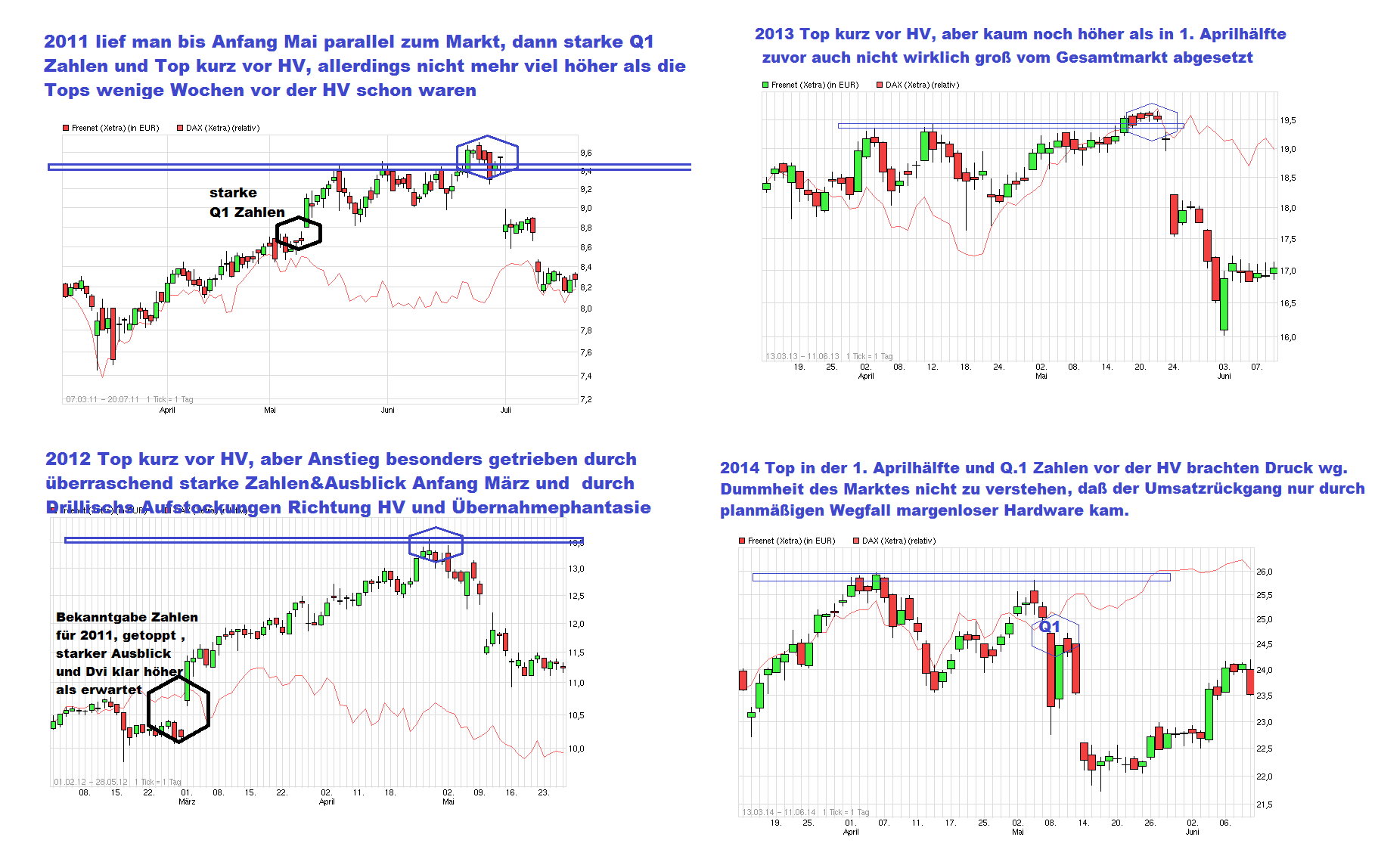 chart_free_freenet_11-14__mit_dax_vor_hv.png