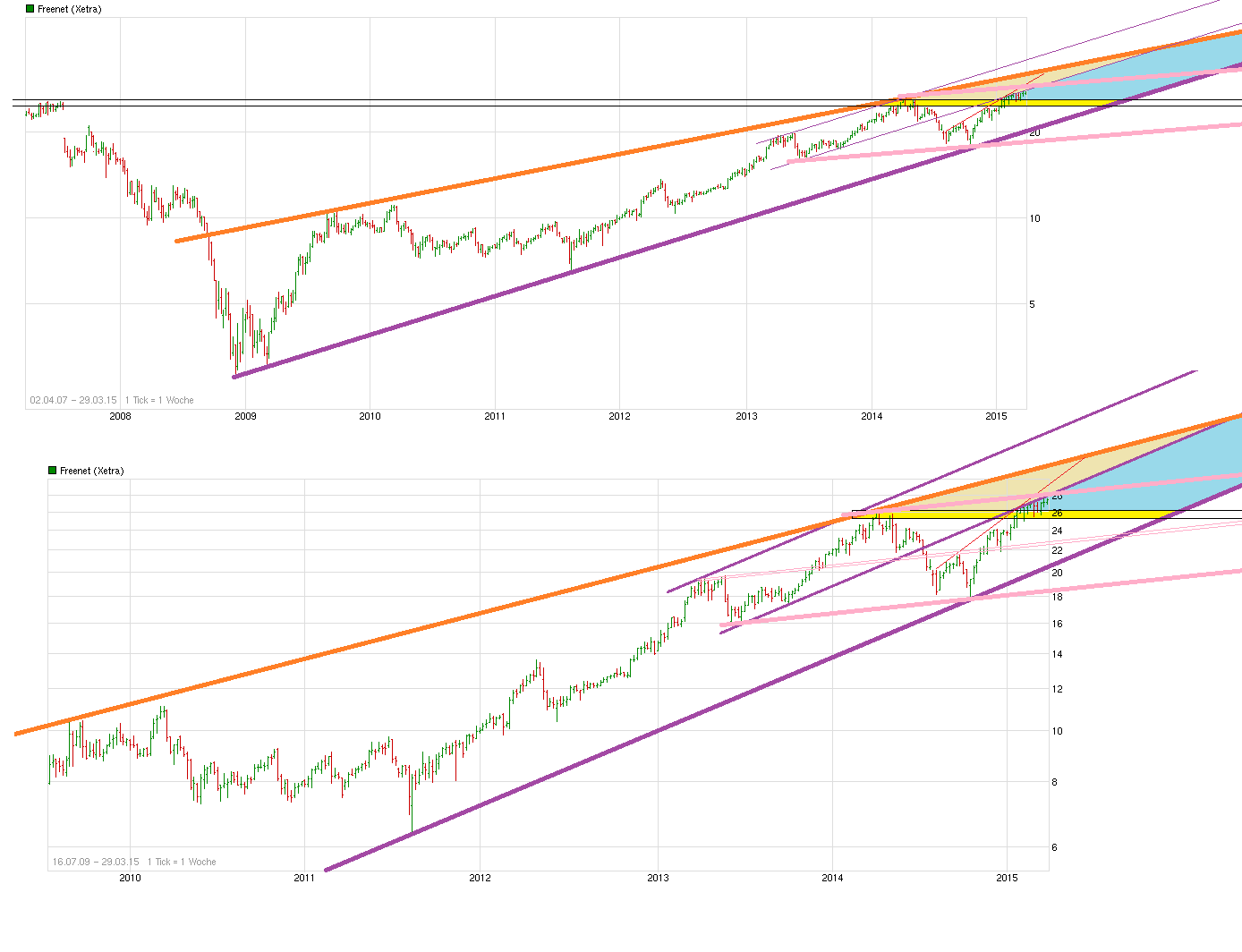 chart_free___freenet_lang_(2).png