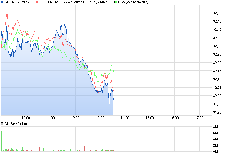 chart_intraday_deutschebank.png