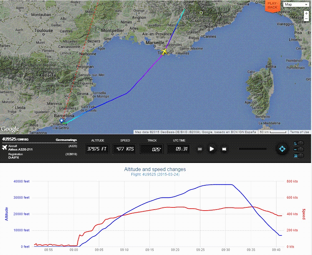 4u9525-flight-path-alt-and-speed.gif