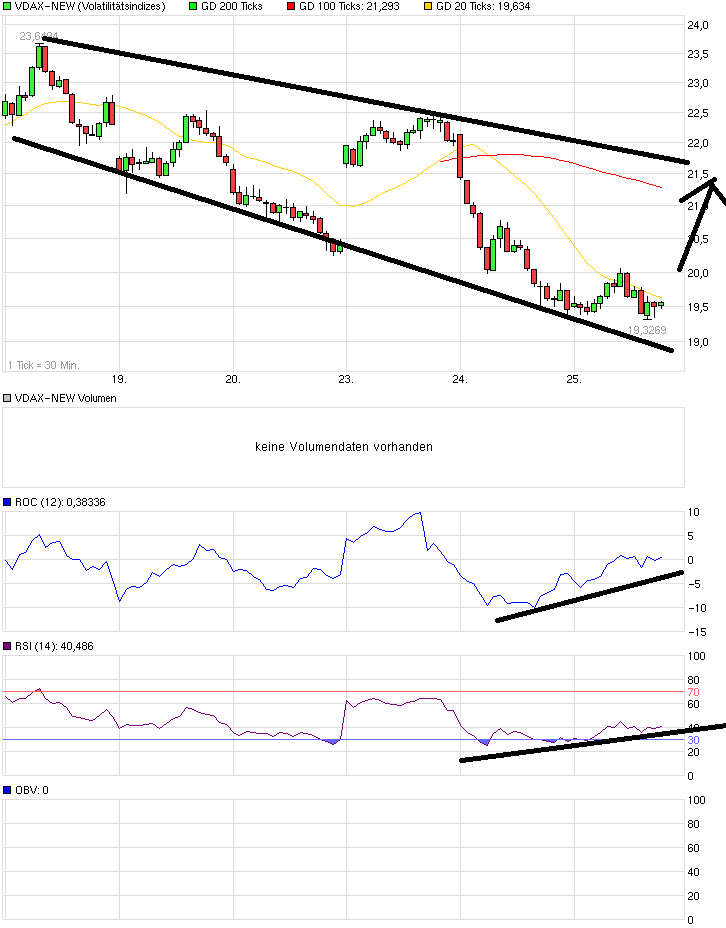 chart_week_vdax-new.png