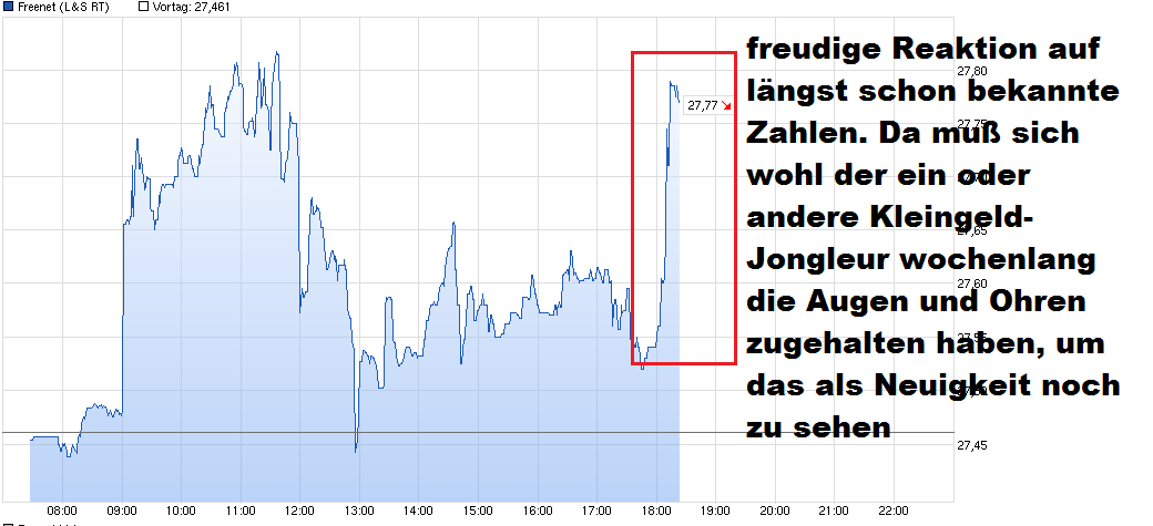 chart_intraday_freenet.png