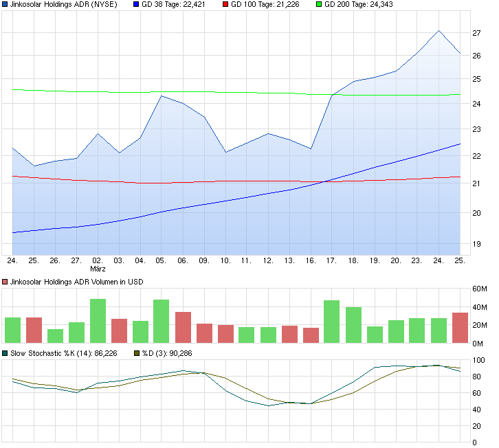 chart_month_jinkosolarholdingsadr.png