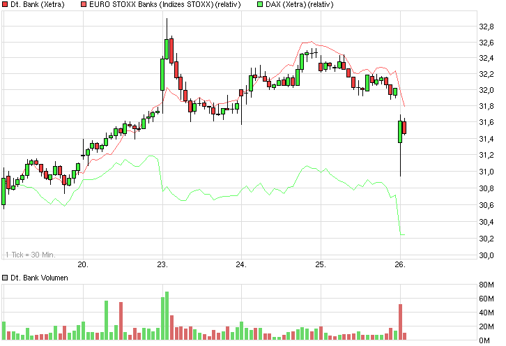 chart_week_deutschebank.png