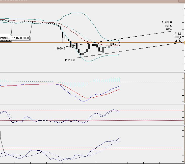 dax5min.jpg