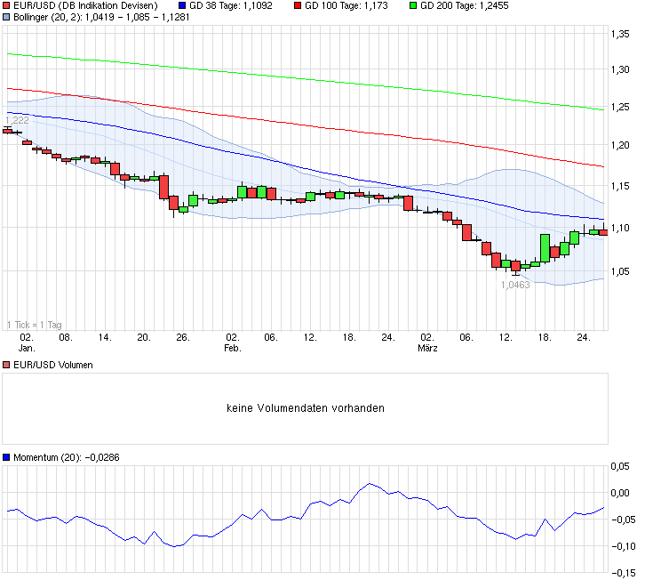 chart_quarter_eurusdeurous-dollar.png