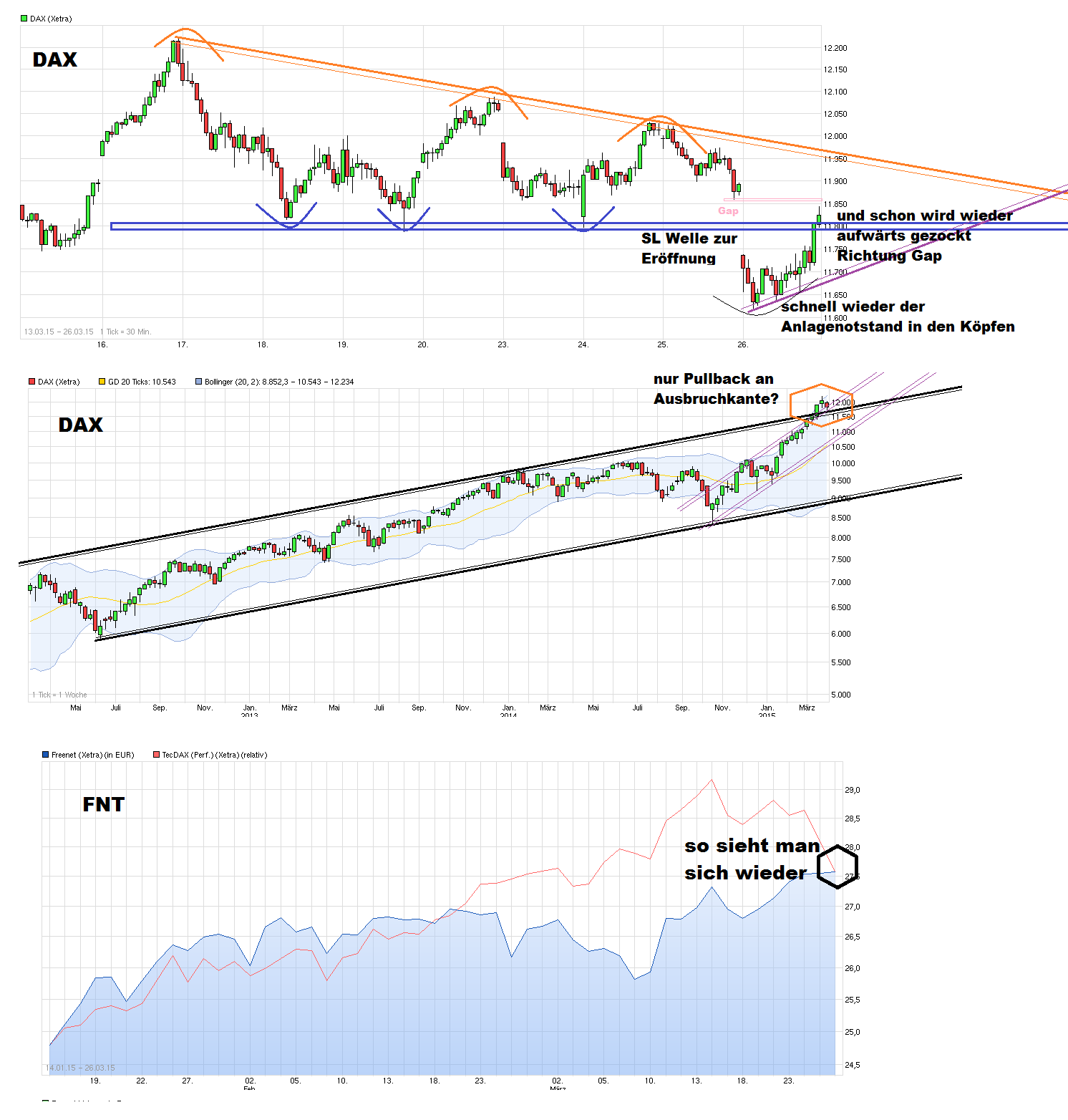 chart_3years_dax.png