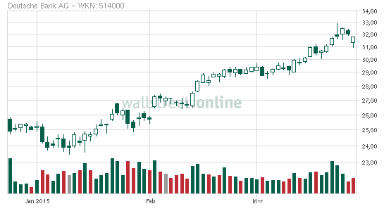 chart.png