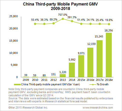 mobilpaymarketalitenc.jpg