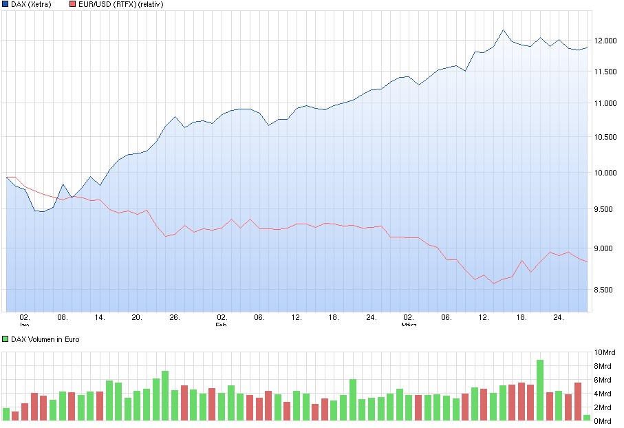 dax_usd_euro.png