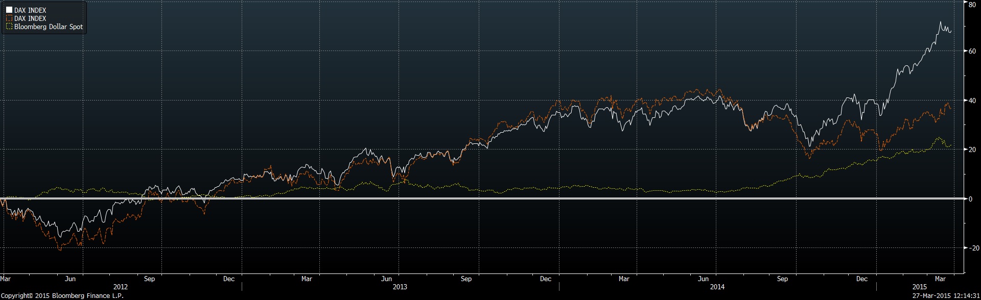 eurodax_dollardax_dollarindex.jpg